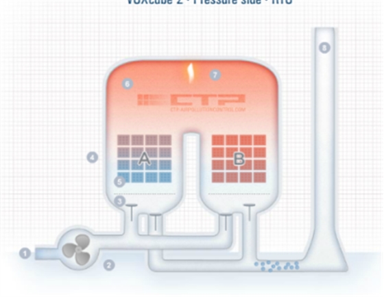 兩室RTO爐保溫結構圖-火龍耐材提供 兩室RTO爐保溫結構圖-火龍耐材提供