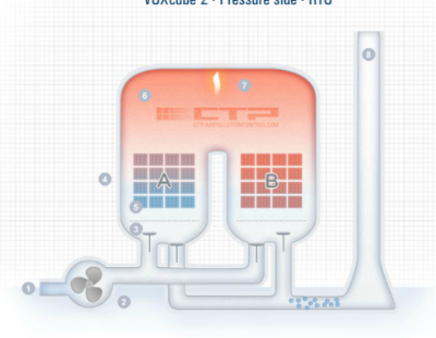 兩室RTO爐保溫結構圖-火龍耐材提供 兩室RTO爐保溫結構圖-火龍耐材提供