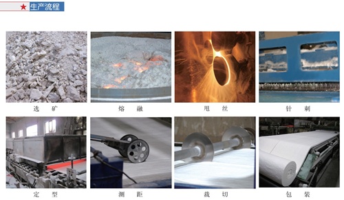 陶瓷纖維毯生產(chǎn)工藝