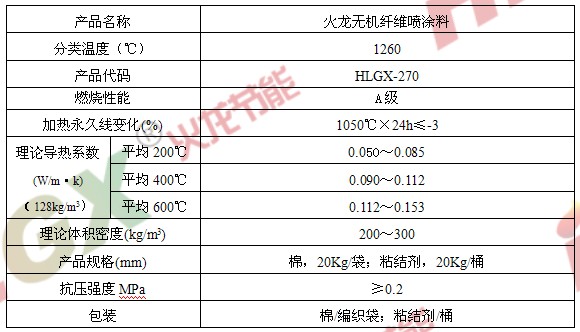 建筑防火隔熱材料無(wú)機纖維噴涂料