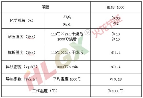 回轉窯保溫用輕質(zhì)保溫澆注料
