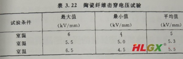 硅酸鋁纖維毯擊穿電壓 硅酸鋁纖維毯擊穿電壓